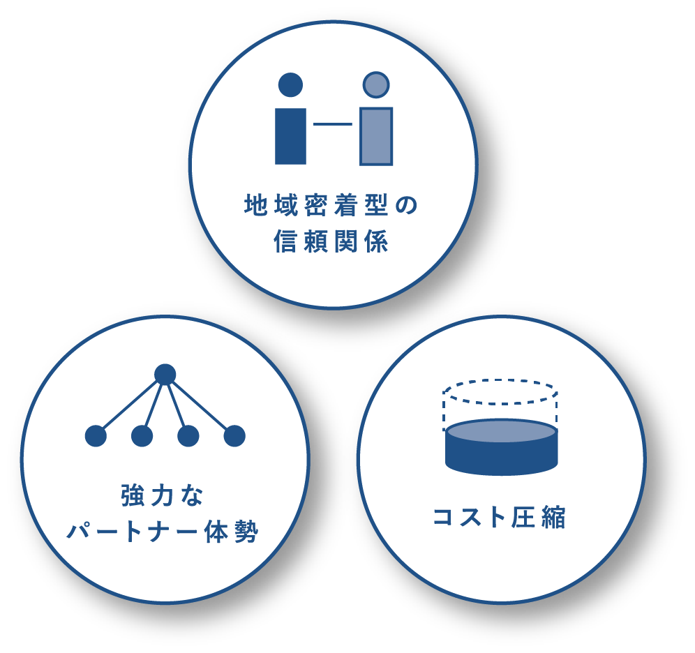 「原状回復工事」不要の交渉いたします。