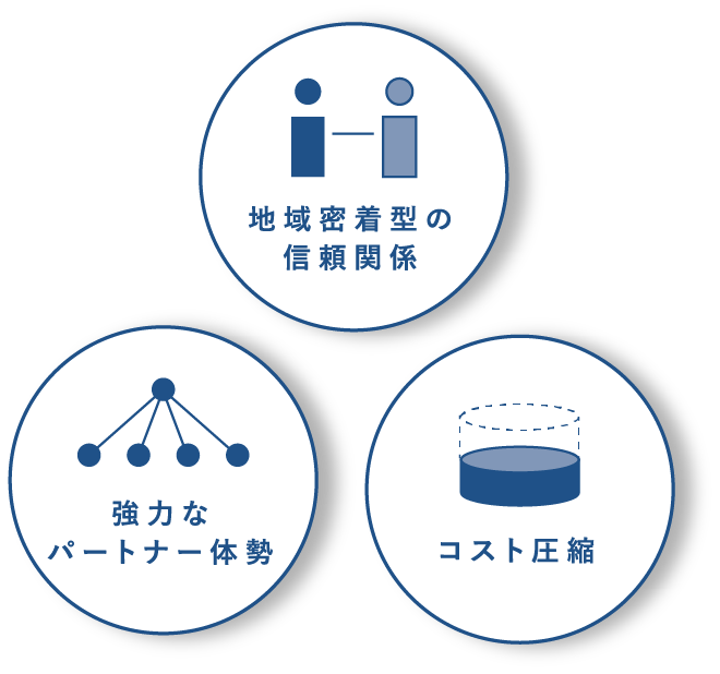 「原状回復工事」不要の交渉いたします。